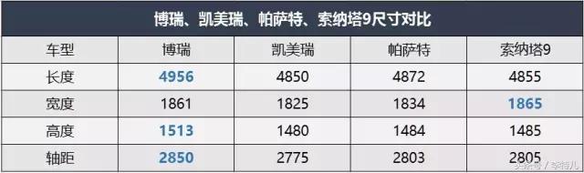 中国品牌B级车市场不景气，试问博瑞到底算不算成功