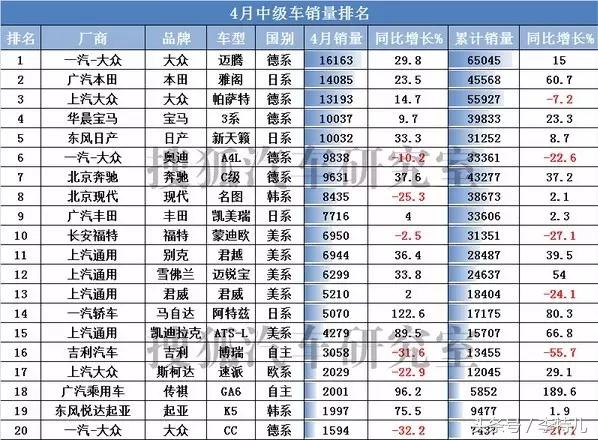 中国品牌B级车市场不景气，试问博瑞到底算不算成功