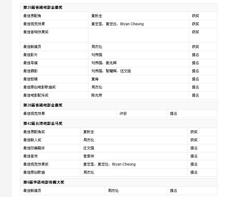 你所不知道的周杰伦电影,你所不知道的电影讲解