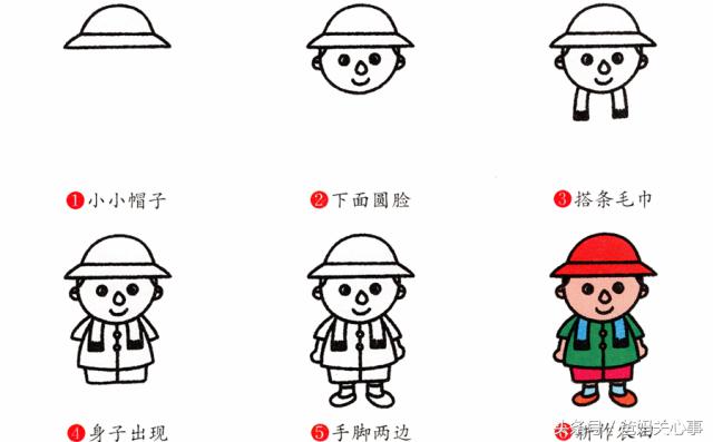 简笔画人物入门全身,简笔画之人物