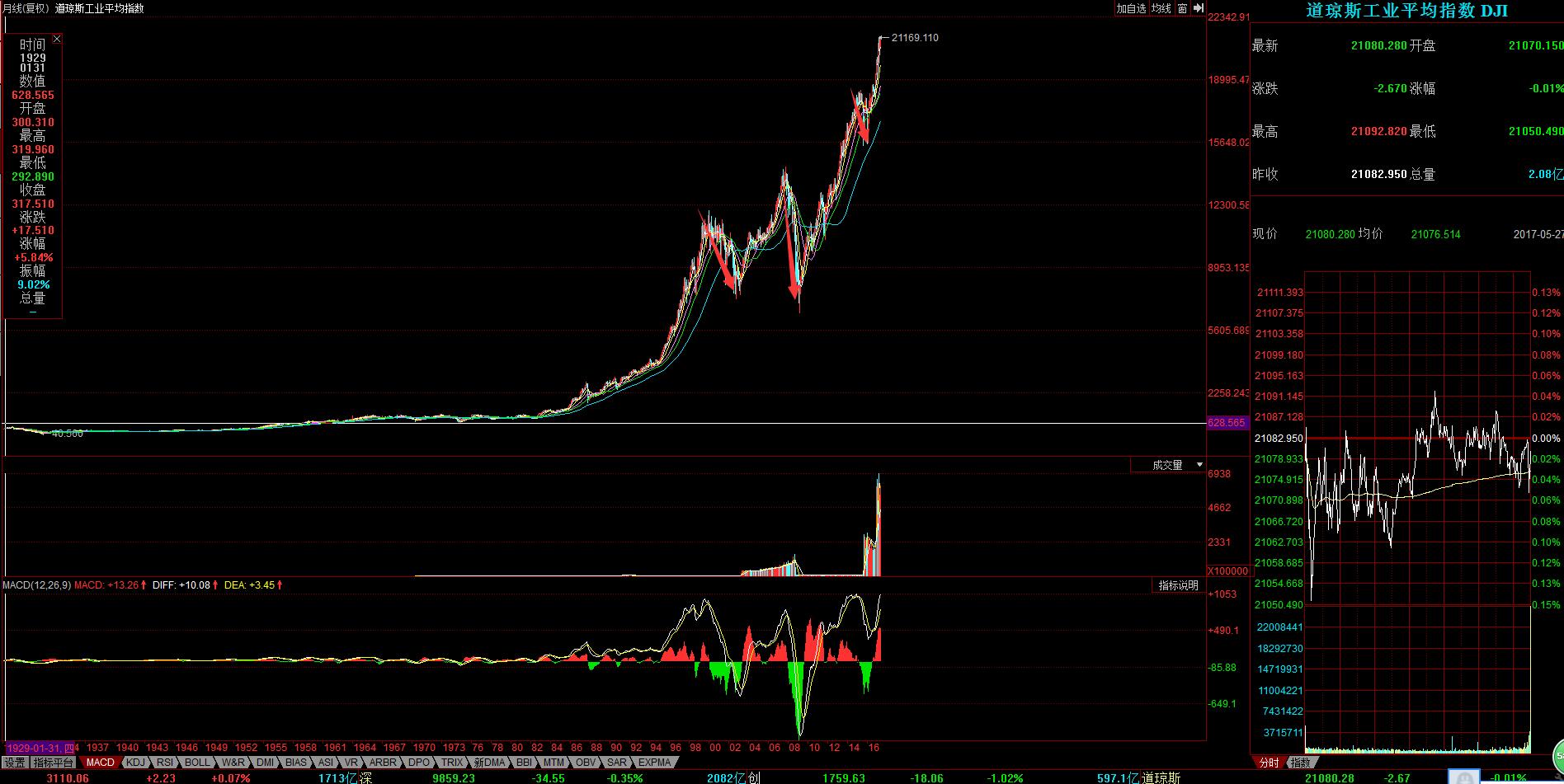 港股和a股最明显的6条区别,股市5.19事件