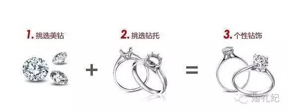 1克拉的蒂芙尼钻戒,1克拉定制裸钻什么价格