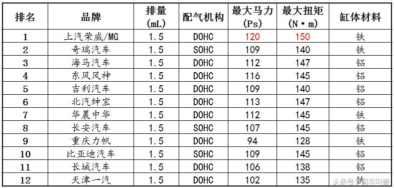科鲁泽1.5l自然吸气发动机怎么样,大众ea2111.5l自然吸气发动机
