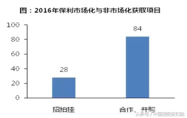 保利地产深度剖析,保利地产深度解析