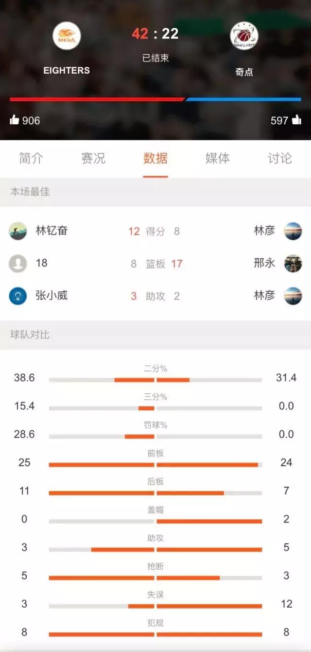 高校小211工程,高校cba