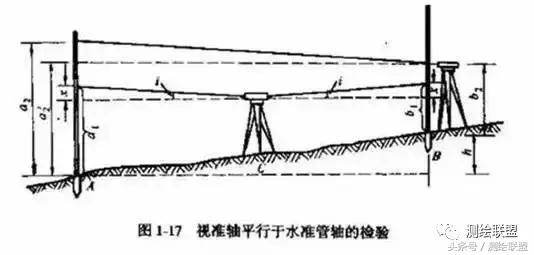 光学水准仪的检验与校正实验原理,水准仪检验与校正记录表数据填写