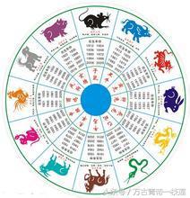 国学经典天干地支视频,天干地支国学经典100句必背