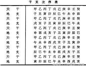 国学经典天干地支视频,天干地支国学经典100句必背