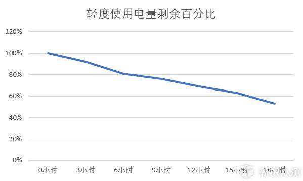 功能丰富全面，运动诚意不足ticwatchs试用体验
