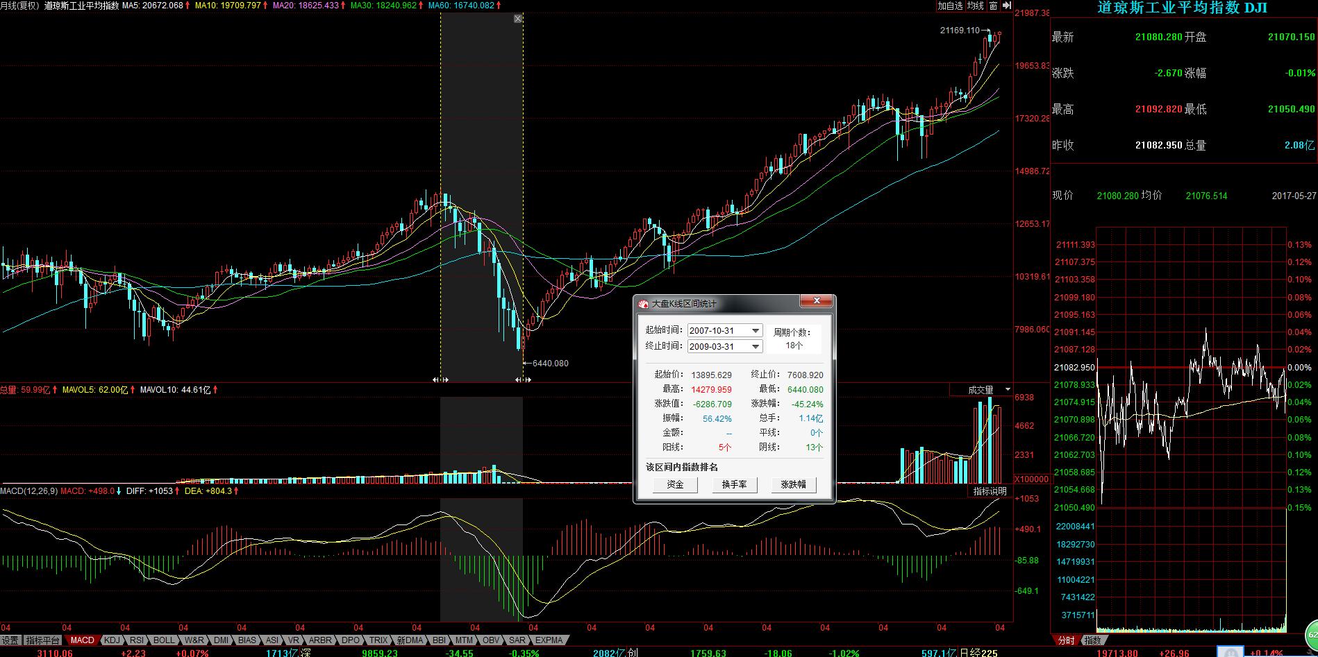 港股和a股最明显的6条区别,股市5.19事件