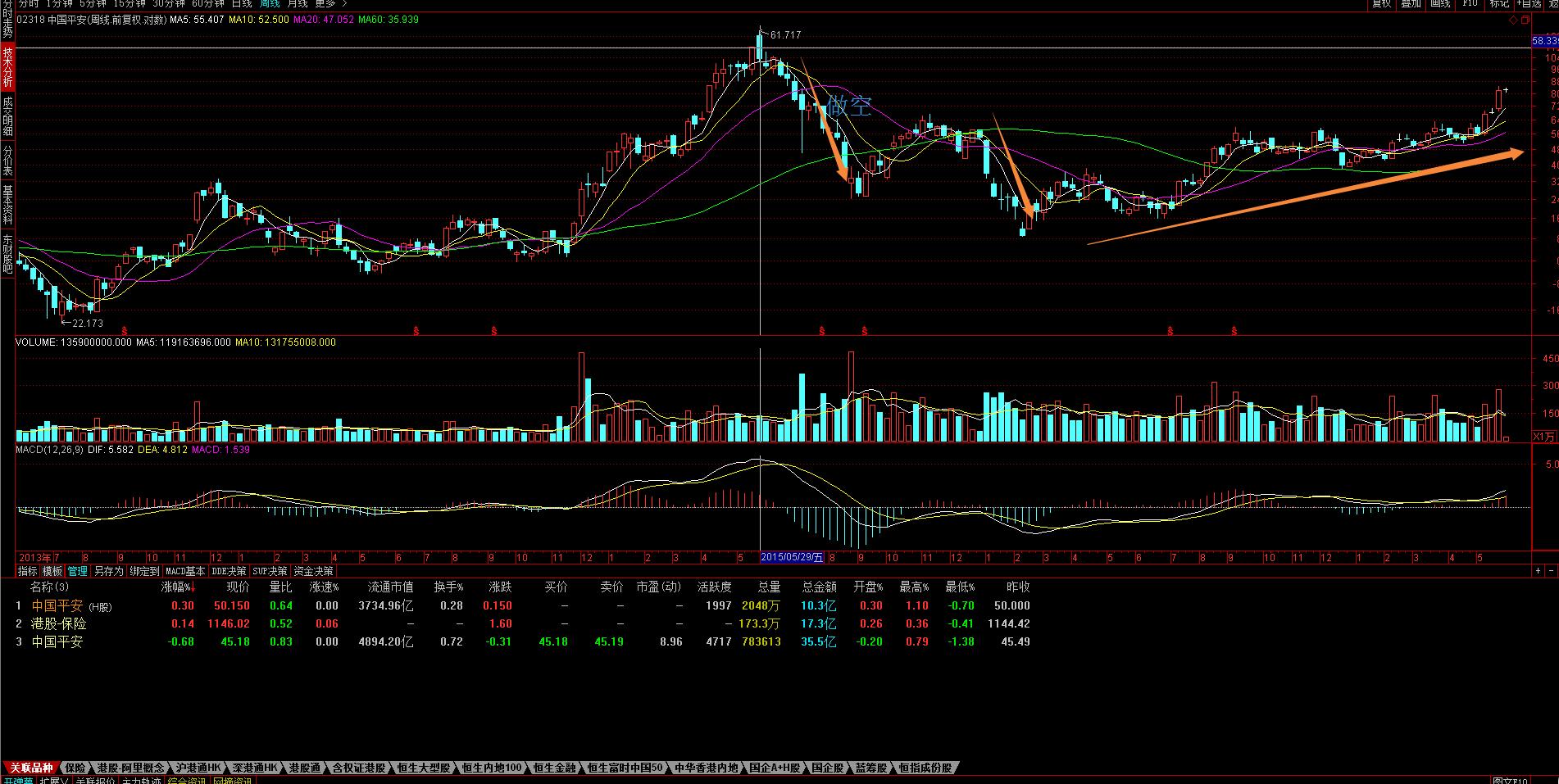 港股和a股最明显的6条区别,股市5.19事件
