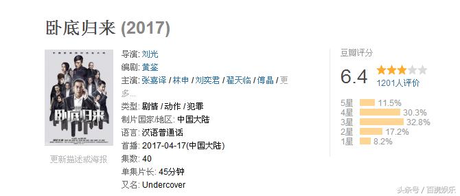 张嘉译刘奕君靳东,张嘉译李沁