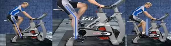 骑动感单车燃脂效果好吗,骑动感单车减肥有用吗