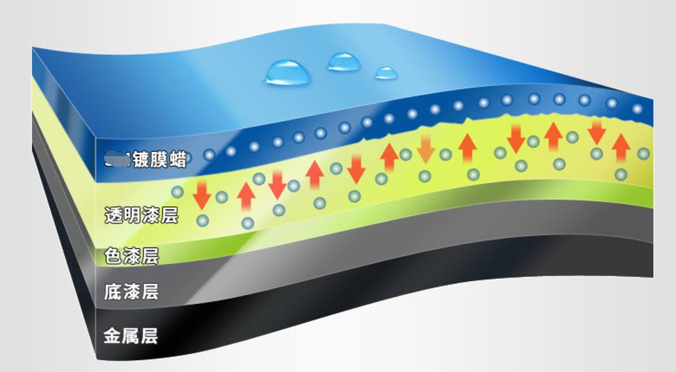 新车要不要打蜡和镀膜,新车要不要打蜡或镀晶要多少钱