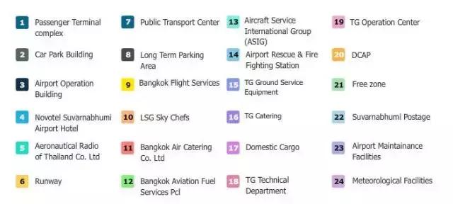 泰国曼谷交通必备手册 (曼谷公共交通全攻略)