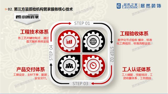 西安装修怎么样,西安29800全屋装修怎么做到的