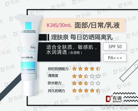 遮阳伞防晒霜哪个好用,防晒霜遮阳伞哪个效果好