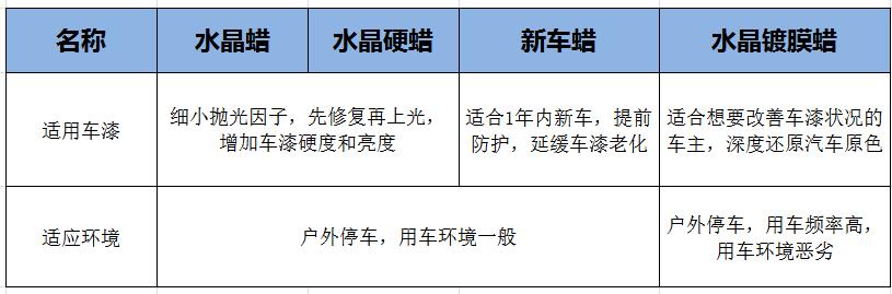 新车要不要打蜡和镀膜,新车要不要打蜡或镀晶要多少钱