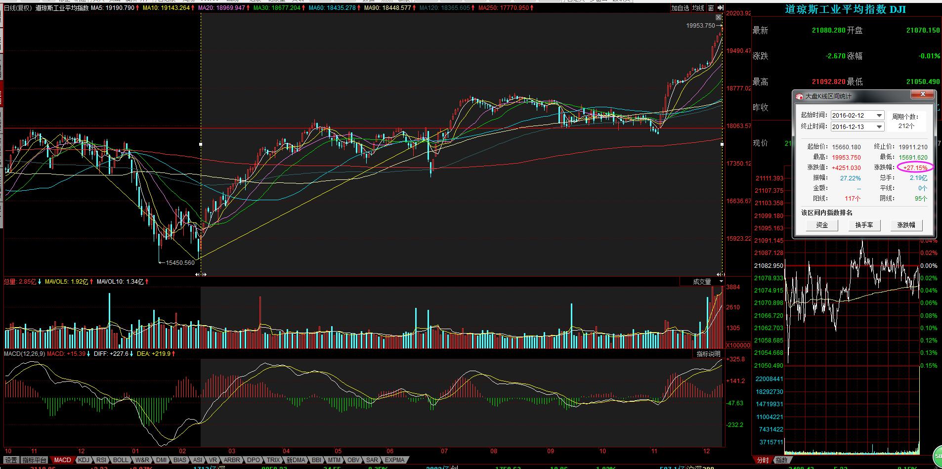 港股和a股最明显的6条区别,股市5.19事件