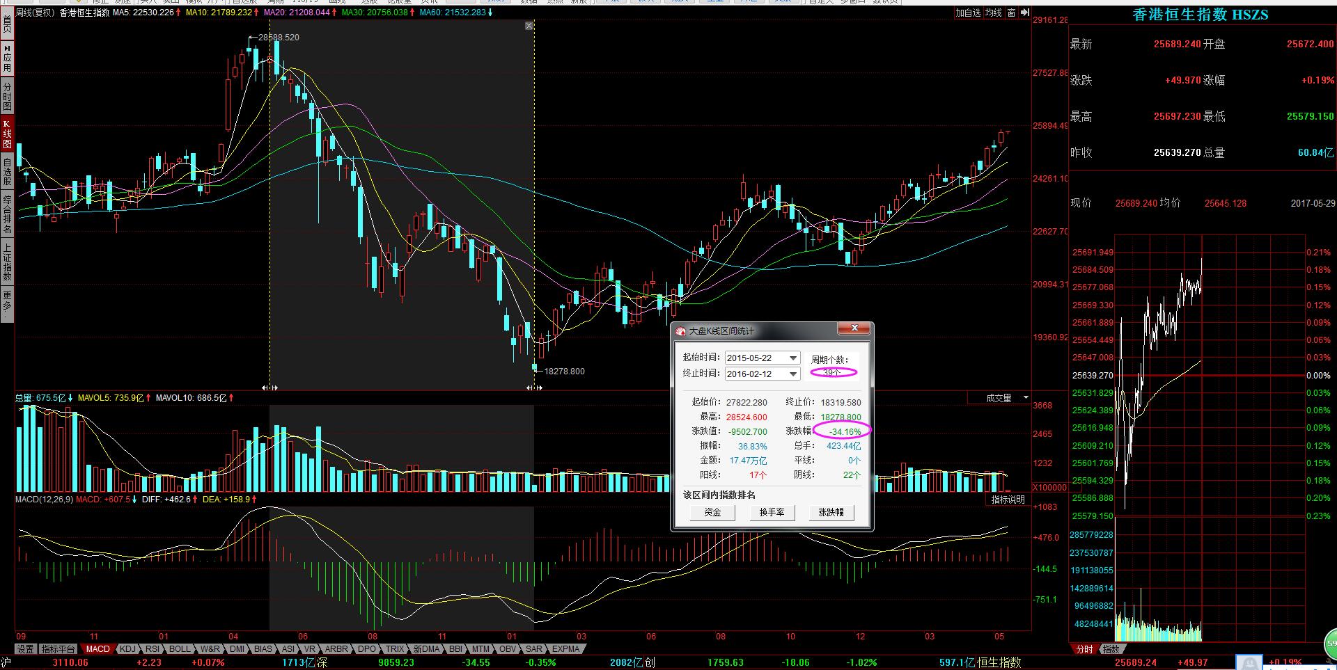 港股和a股最明显的6条区别,股市5.19事件