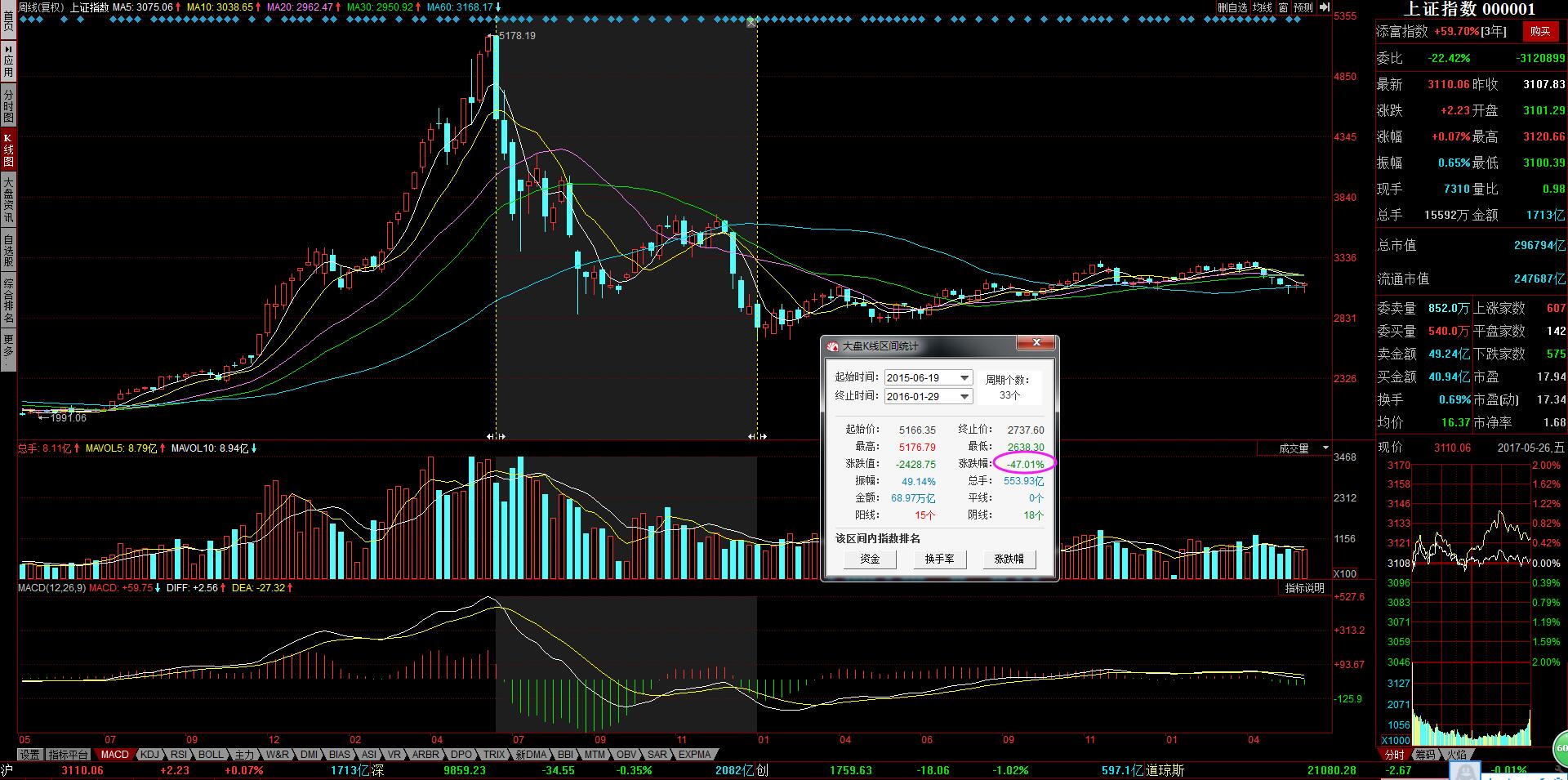 港股和a股最明显的6条区别,股市5.19事件
