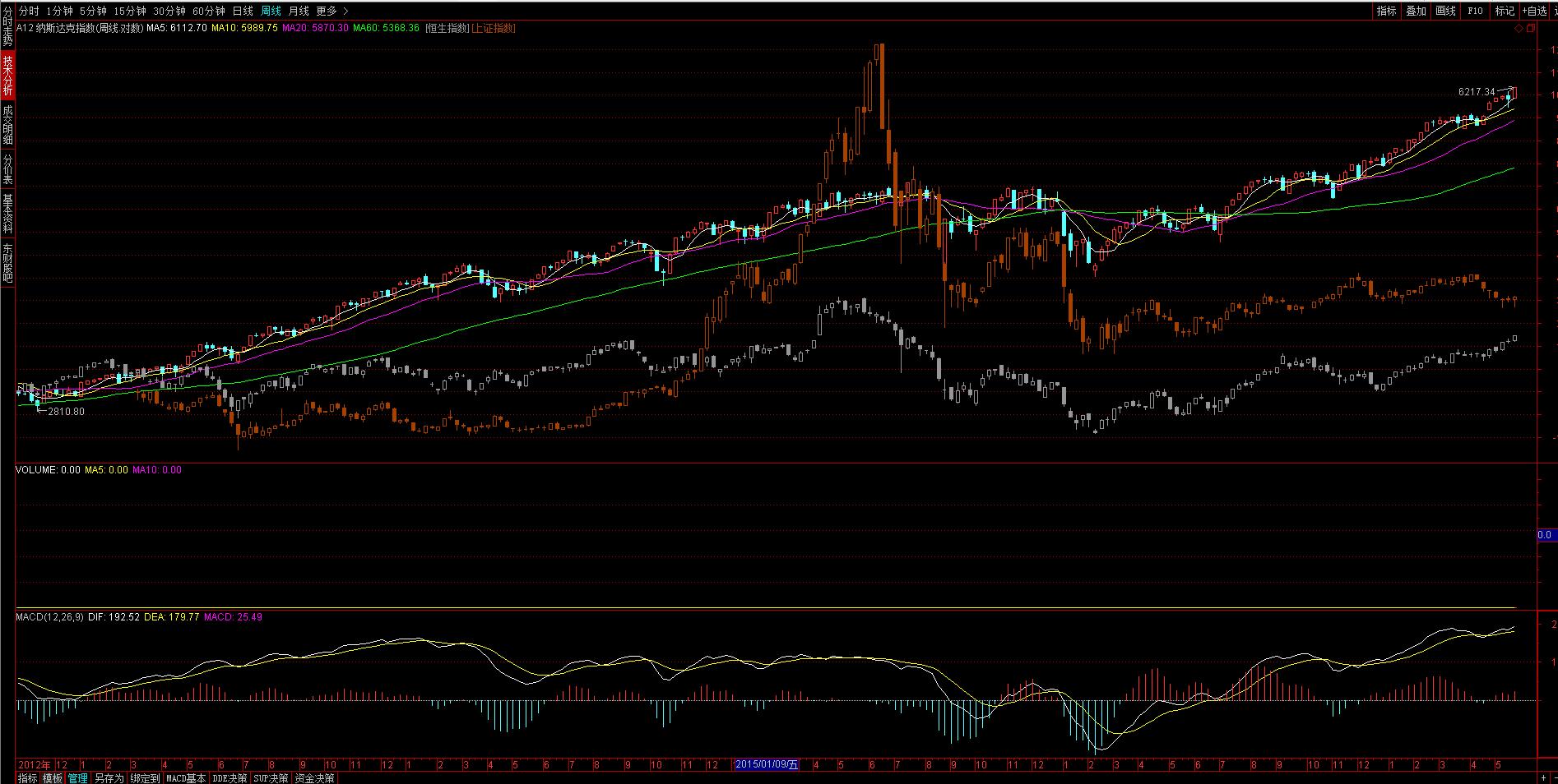 港股和a股最明显的6条区别,股市5.19事件