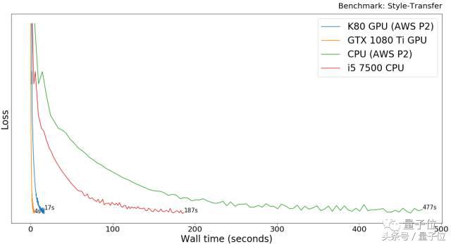 一万预算深度学习主机,一万预算组装电脑教程