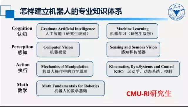 自主移动机器人三大痛点,如何看待机器人教育