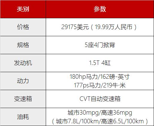 12款本田思域手动对比福克斯,本田思域掀背版sport实测