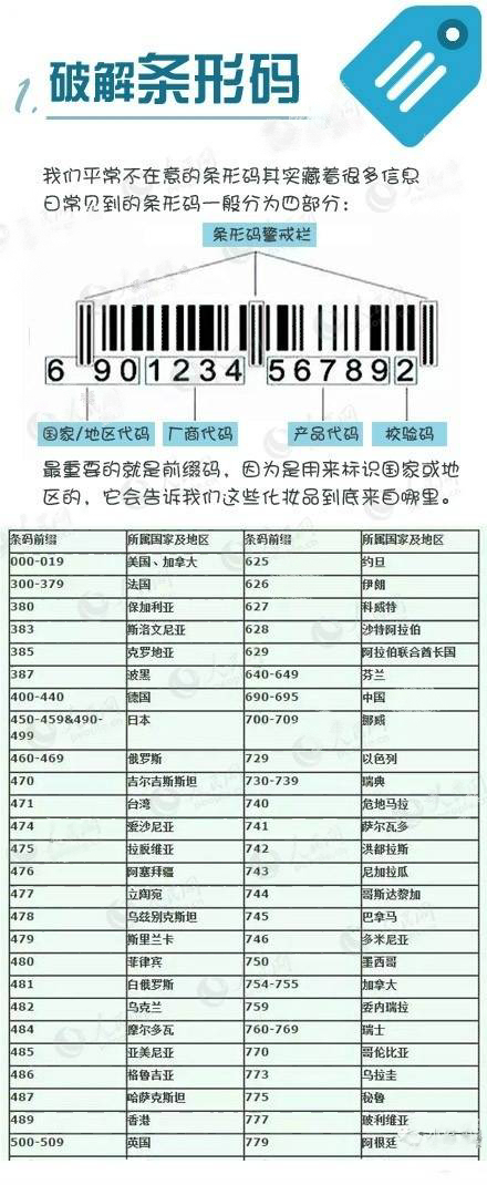 化妆品包装上隐藏的秘密,护肤品标签上被忽略的9个秘密