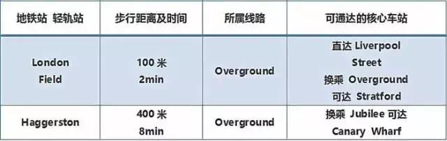 英国房地产形势,英国房地产现状