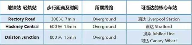 英国房地产形势,英国房地产现状