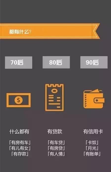 708090后对金钱的认知,708090后的思想分析