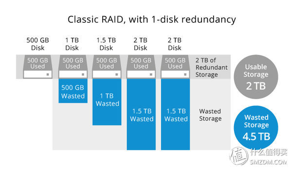 群晖ds1517深度评测,群晖synologyds1517测评