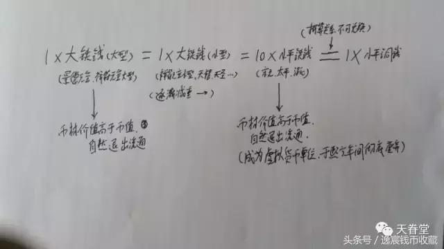 硬货科普大全,宋钱详细讲解视频