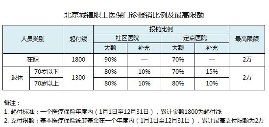 25种常见重大疾病治疗费用一览表，看完还敢生病？