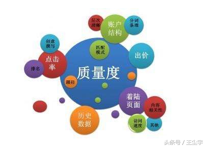 百度竞价开户,各类竞价开户这些问题你需要了解