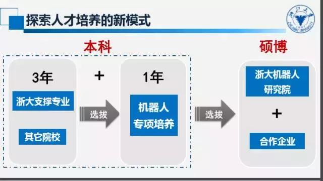 自主移动机器人三大痛点,如何看待机器人教育