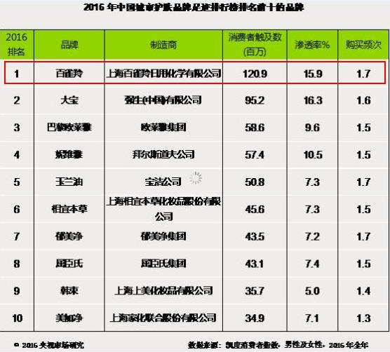 百雀羚集团公司文化,百雀羚集团