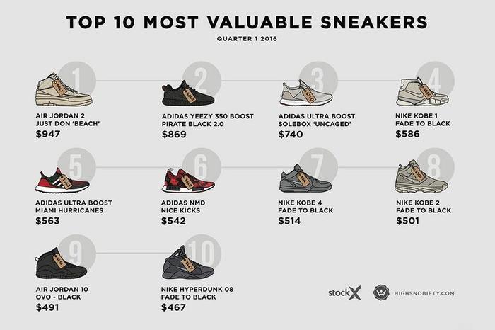 希望你们别中枪|球鞋圈最不受待见的几种人