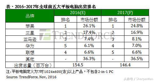 目前买什么平板比较好,目前最合适买的平板