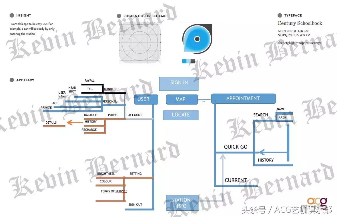 工业设计作品集在线制作,工业设计作品集如何命名