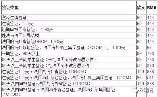 申根签证有了怎么玩,申根国家签证有什么新政策