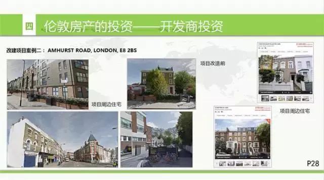 英国房地产形势,英国房地产现状