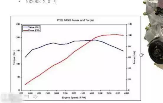 最值得买2.0自然吸气发动机,发动机带t好还是自然吸气好