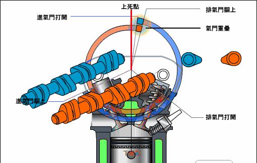 最值得买2.0自然吸气发动机,发动机带t好还是自然吸气好