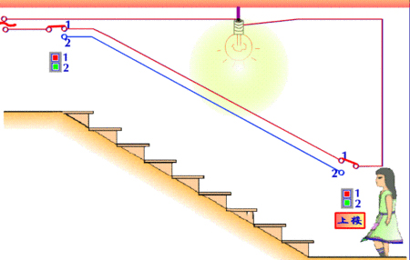 卧室有必要装双控开关吗,新房装修可以提前装双控开关吗
