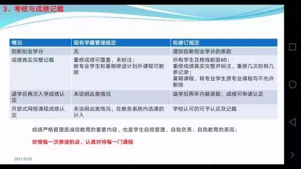 禁止刷分了？！拿什么拯救你——我的GPA!