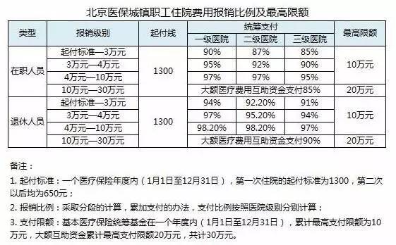 25种常见重大疾病治疗费用一览表，看完还敢生病？