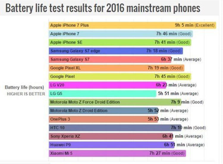王者荣耀能开90帧的手机,王者荣耀高帧手机排行榜